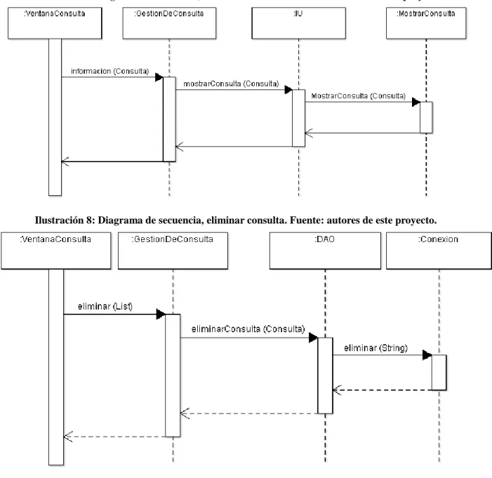 Ilustración 7: Diagrama de secuencia, informe de consulta. Fuente: autores de este proyecto