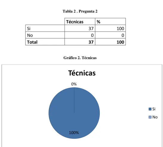 Tabla 2 . Pregunta 2 