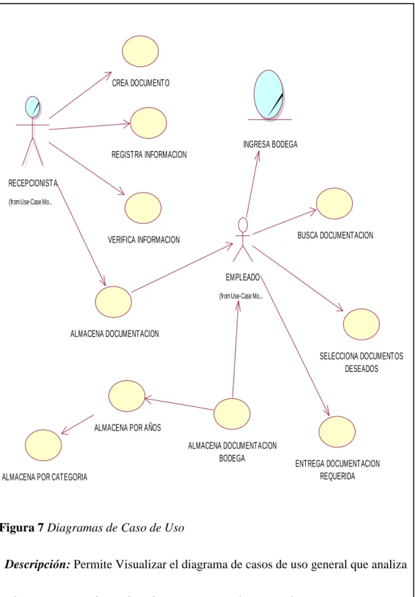 Figura 7 Diagramas de Caso de Uso  
