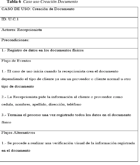 Tabla 6  Caso uso Creación Documento