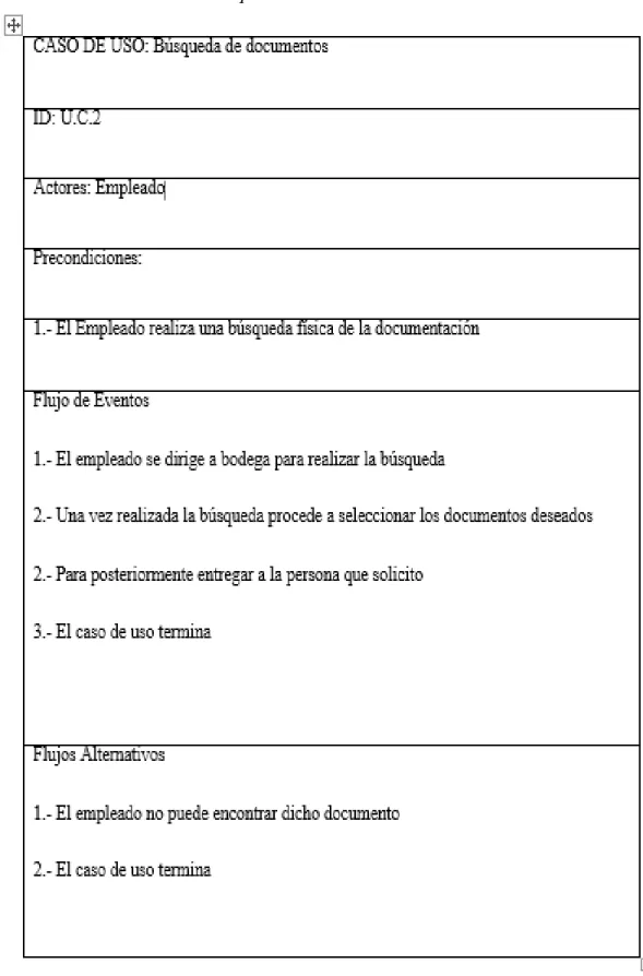 Tabla 7  Caso uso Búsqueda Documento 