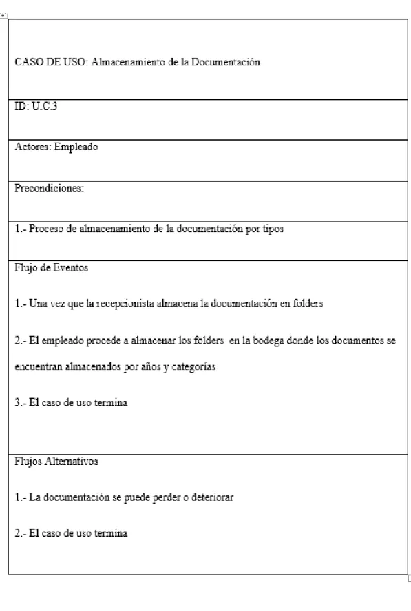 Tabla 8  Caso uso almacenamiento de documentos 