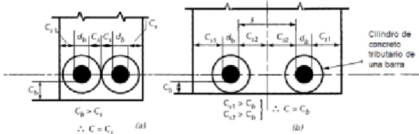 Figura 26. Hipótesis del cilindro de concreto para falla por agrietamiento longitudinal