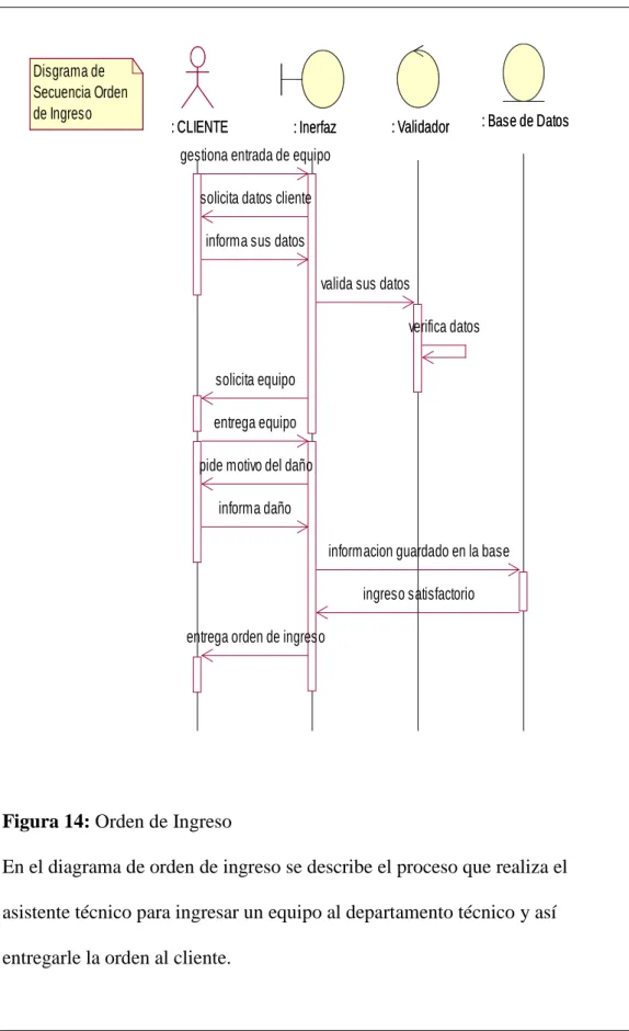 Figura 14: Orden de Ingreso  
