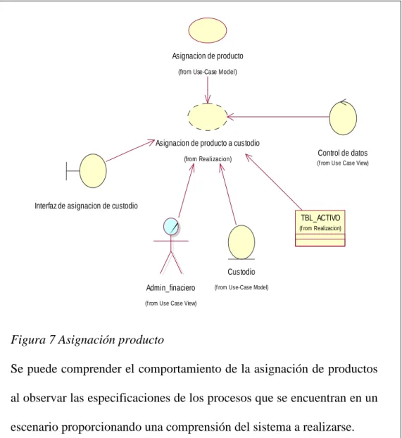 Figura 7 Asignación producto 