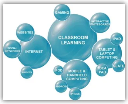 Figura 2 Blended Learning 