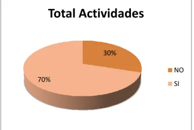 Gráfico N°1.    