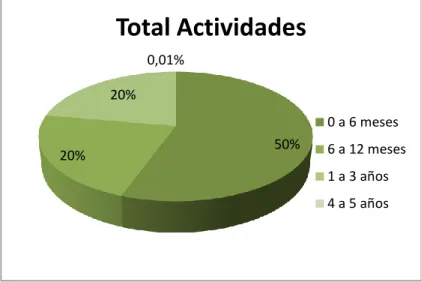 Gráfico N° 4. 