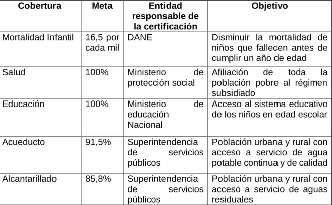 Cuadro 3. Relación de mínimo Vitales 