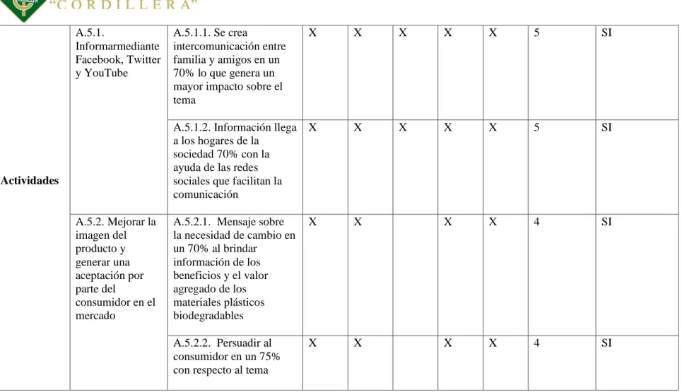 Tabla 5: Selección de Indicadores 