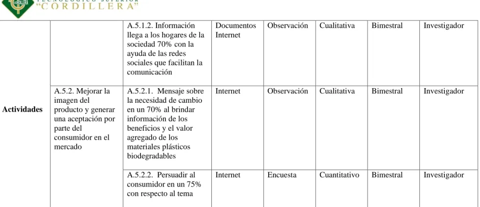 Tabla 6:  Medios de Verificación