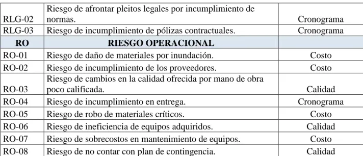 Tabla 10. Matriz Probabilidad e Impacto. Riesgo de Crédito 