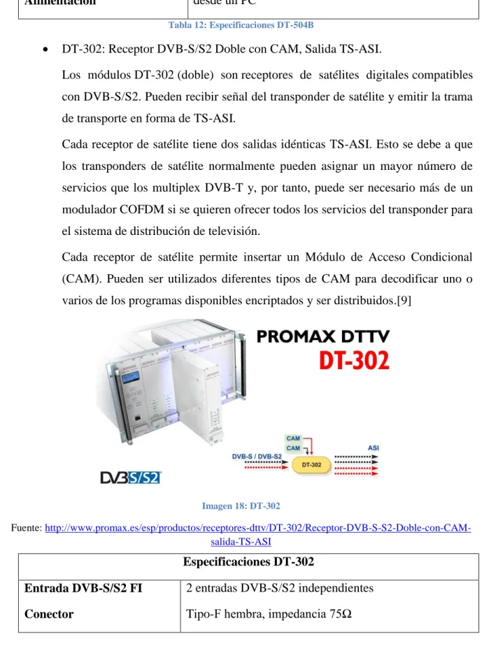 Tabla 12: Especificaciones DT-504B 