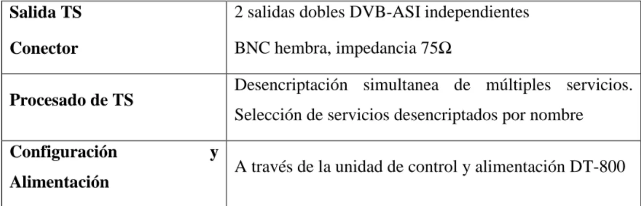 Tabla 13: Especificaciones DT-302 
