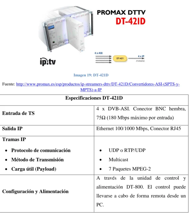 Tabla 14: Especificaciones DT-421D 