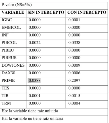 Tabla 12. Criterios de información del modelo con diferentes rezagos. 