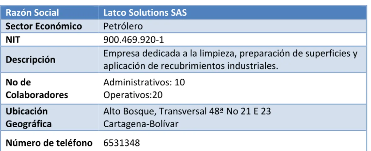 Tabla 2. Empresa objeto de estudio. 