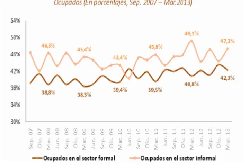 Figura 8  Población Económicamente Activa 