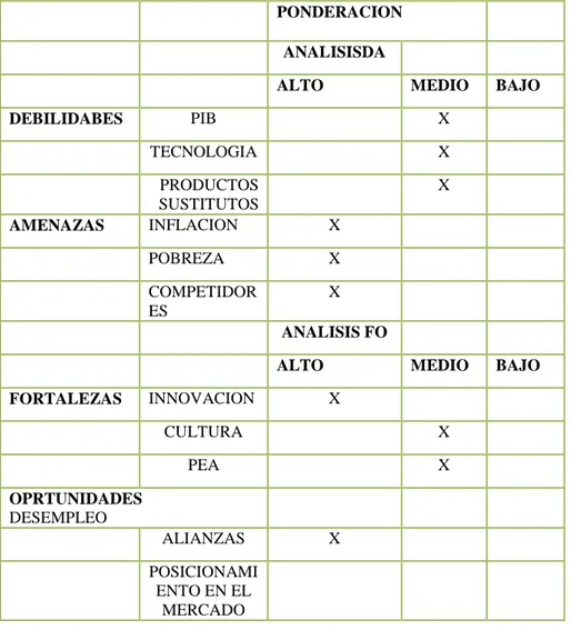 TABLA 15 DE ANALISIS PONDERACION 