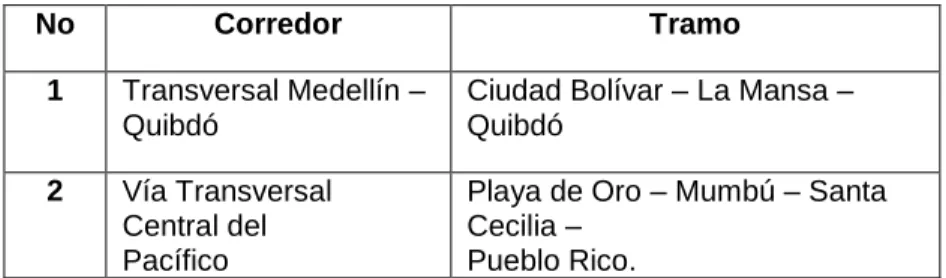 Tabla 9. Modificaciones CONPES 3553 