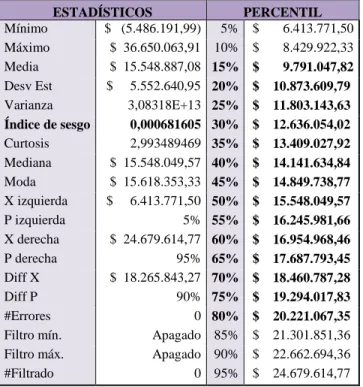 Tabla 16: Resumen estadístico del Capítulo de Ítems no previstos. 