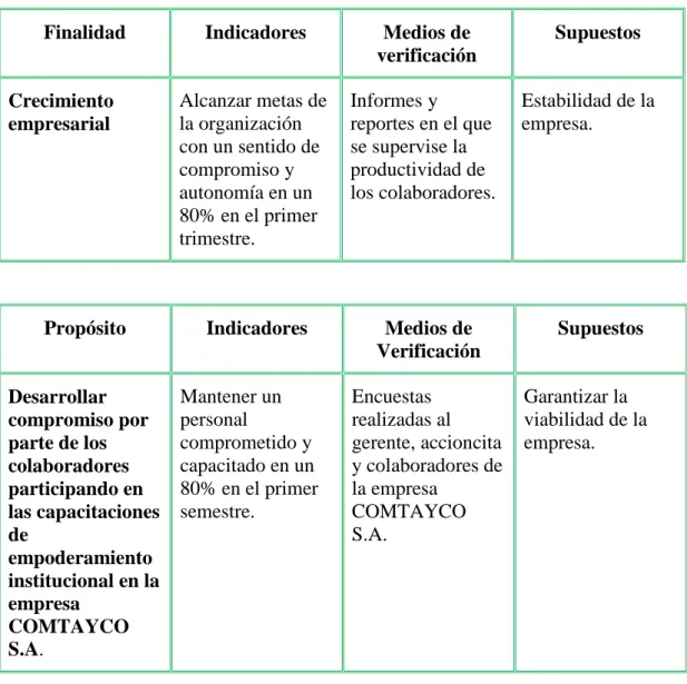 Tabla 5 Matriz de Marco Lógico  