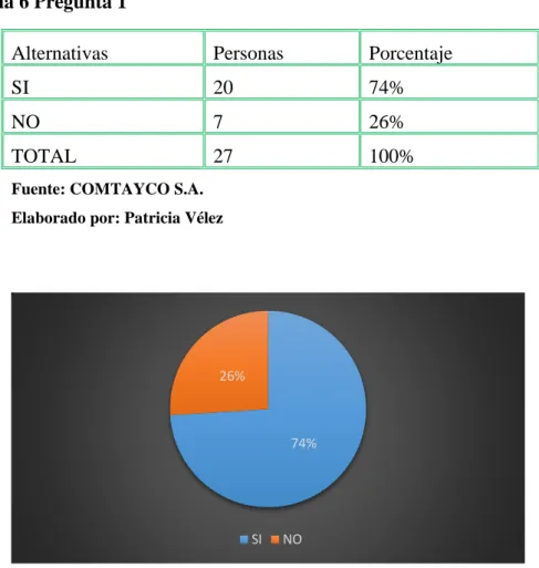 Tabla 6 Pregunta 1  
