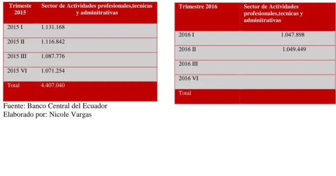 Tabla 24   Trimeste  