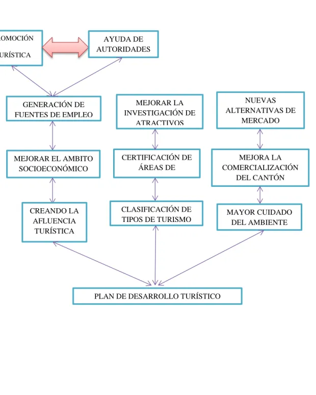 Gráfico 4. Análisis de alternativas 
