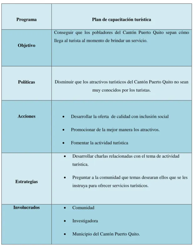 Tabla 6. Capacitación Turística  