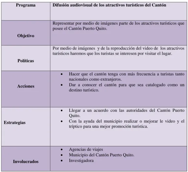 Tabla 7. Promoción Turística 