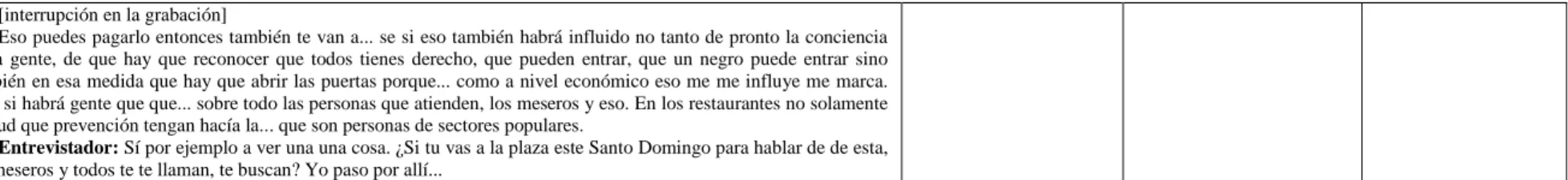 Cuadro 4. Discriminación en espacios reportada por Carlos. 