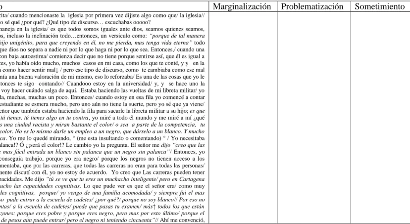 Cuadro 2. Discriminación en espacios reportada por Adolfo. 