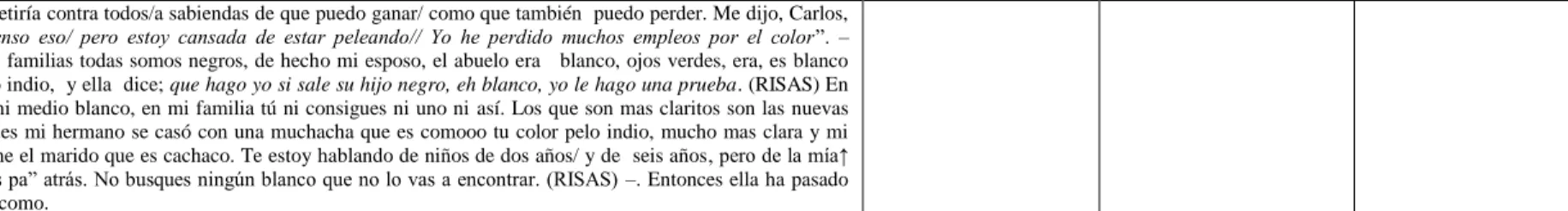 Cuadro 3. Discriminación en espacios reportada por Candelaria. 