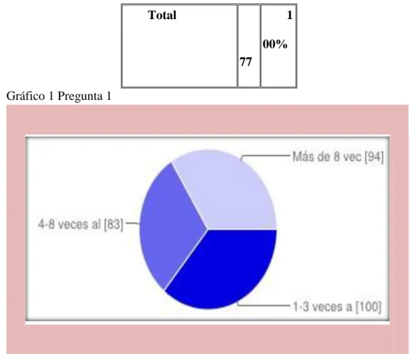 Tabla 5 Pregunta 2  