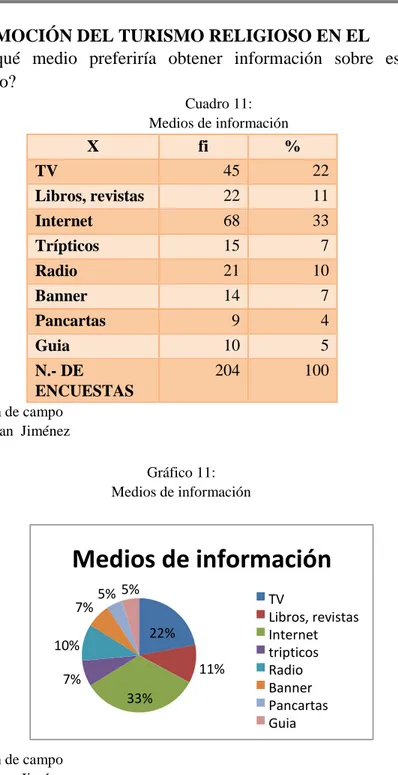 Gráfico 11: 