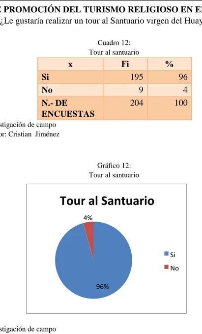 Gráfico 12: 