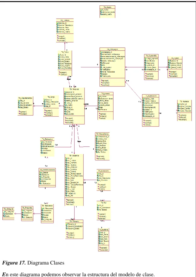 Figura 17. Diagrama Clases 