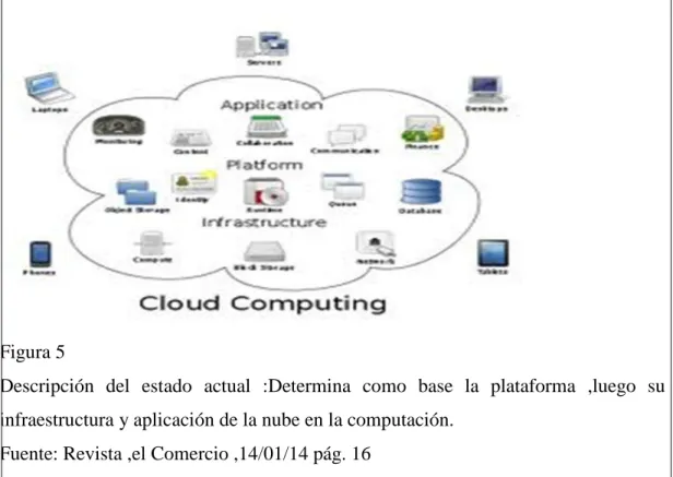 Figura 5 Estructura de la Nube en la Computación    