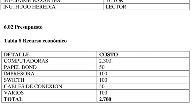 Tabla 8 Recurso económico 