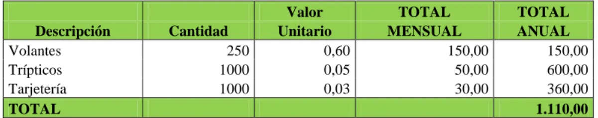 Tabla 33 Costo  de  Ventas