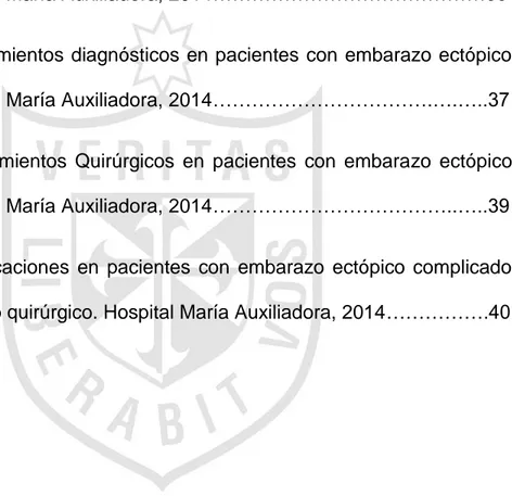 Tabla  N°  1:  Características  socio  demográficas  en  pacientes  con  embarazo  ectópico complicado