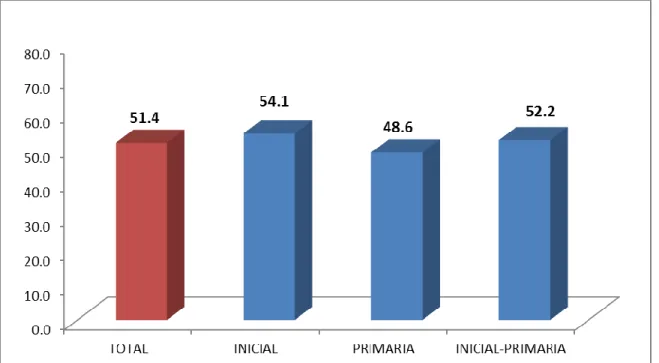 GRÁFICO N°3 