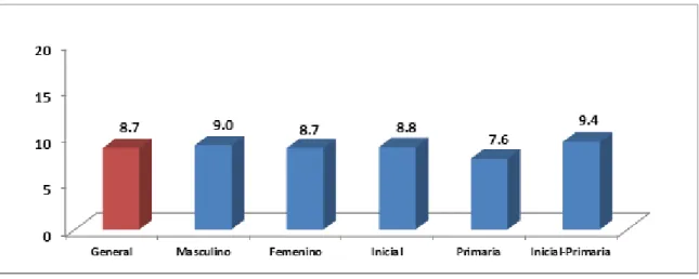 GRÁFICO N°6 