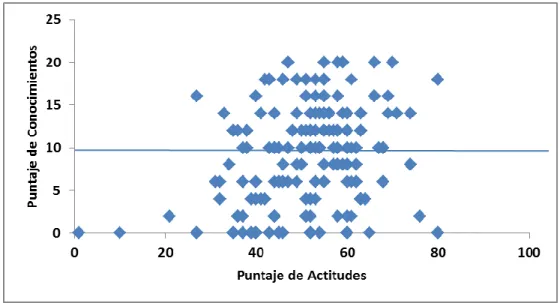 GRÁFICO N°7 