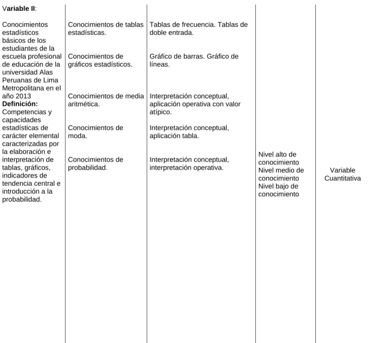 Gráfico de barras. Gráfico de  líneas. 