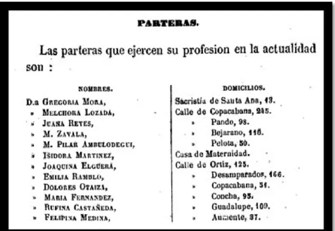Figura  2.Nombres  y  domicilios  de  las  mujeres  que  ejercían  como  parteras en el año 1860.