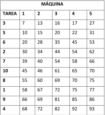 Tabla N°  3 Variables de estandarización 