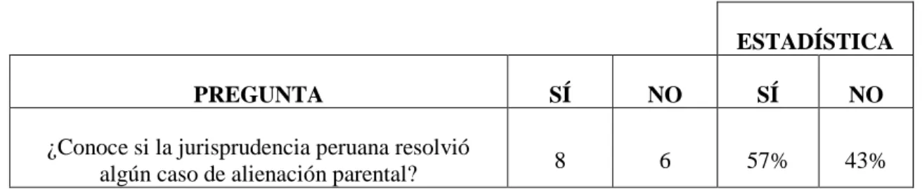 Gráfico 1