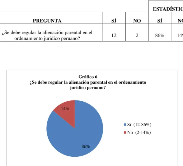 Gráfico 6